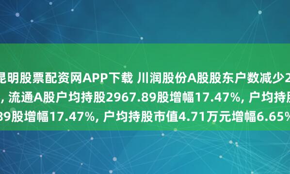 昆明股票配资网APP下载 川润股份A股股东户数减少2.27万户降幅14.87%, 流通A股户均持股2967.89股增幅17.47%, 户均持股市值4.71万元增幅6.65%