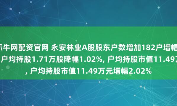 抓牛网配资官网 永安林业A股股东户数增加182户增幅1.03%, 流通A股户均持股1.71万股降幅1.02%, 户均持股市值11.49万元增幅2.02%